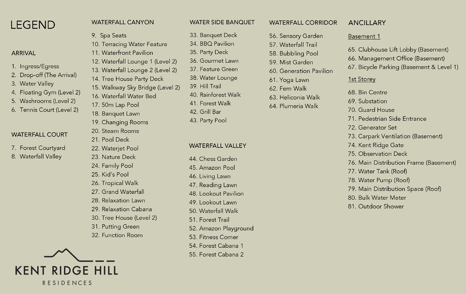 Kent Ridge Hill Residences Site Plan Legend