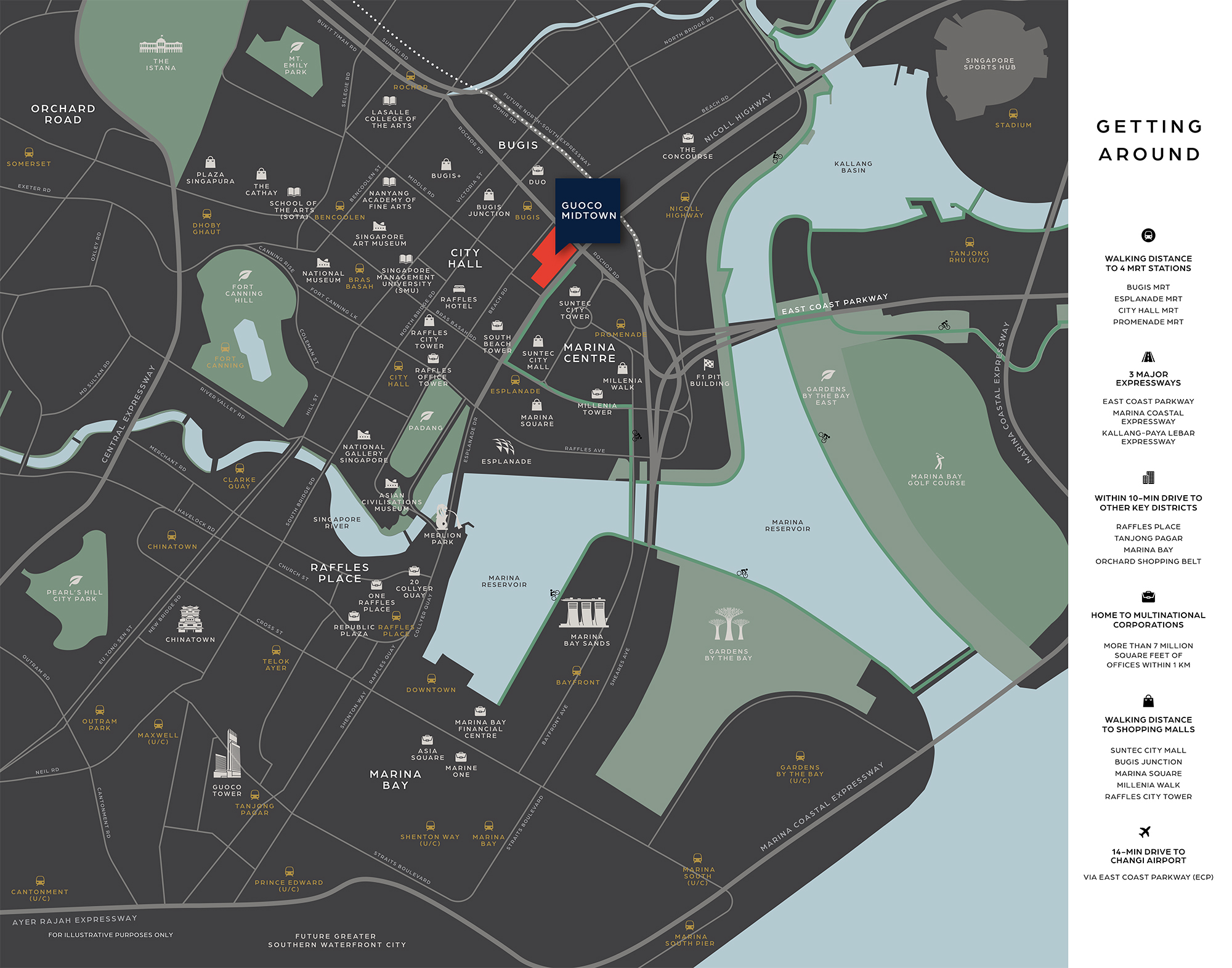 new-condo-singapore-guoco-midtown-location-map