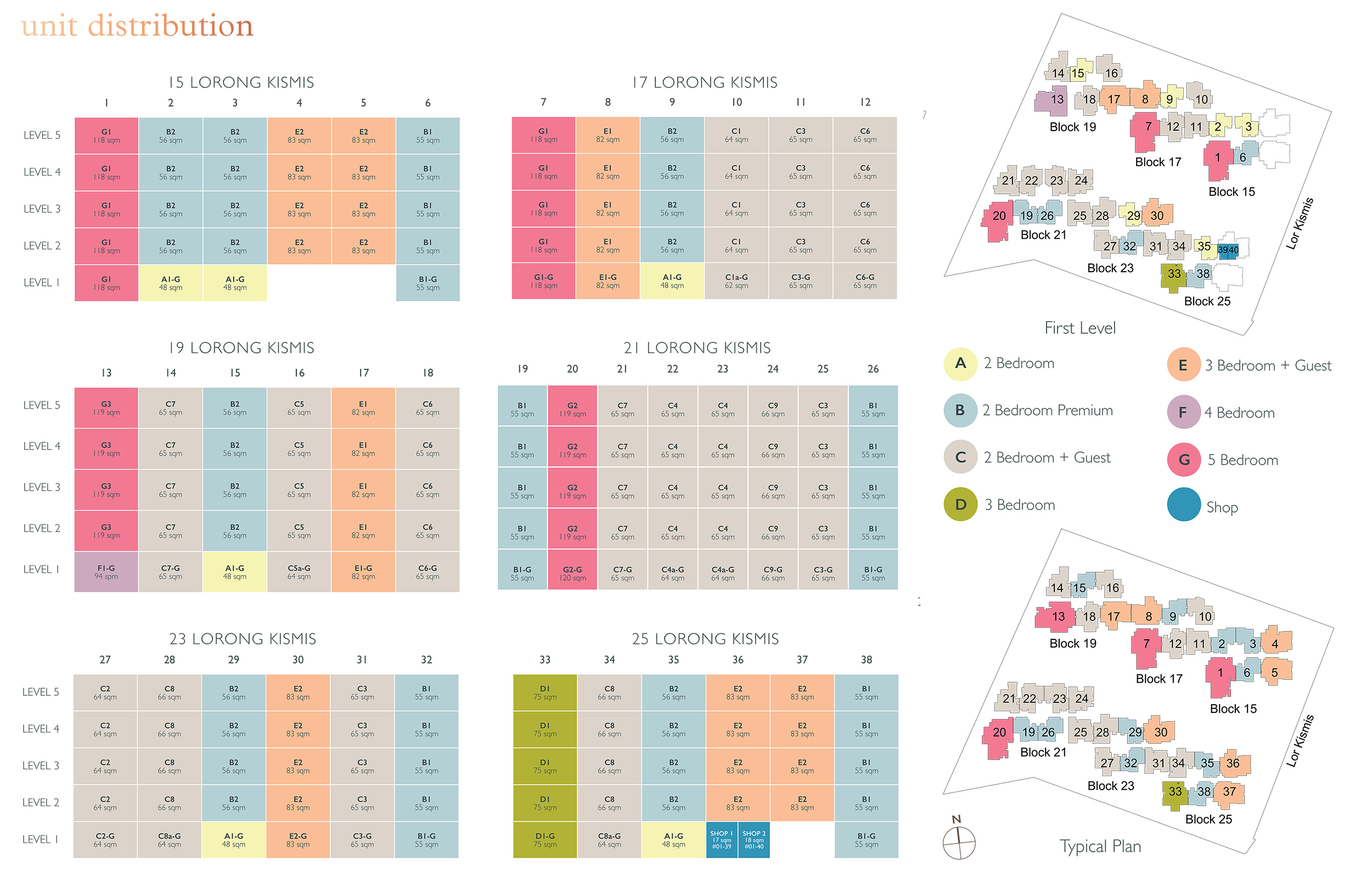 new-condo-singapore-view-at-kismis-diagrammatic-chart