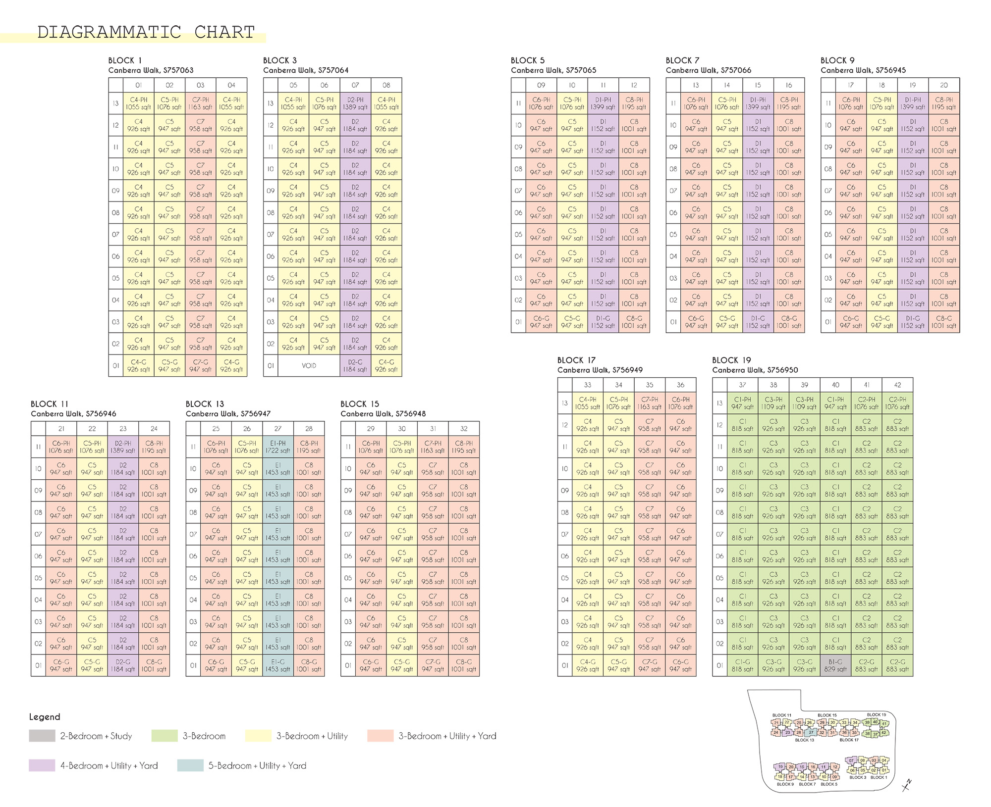 new-condo-singapore-parc-canberra-diagrammatic-chart