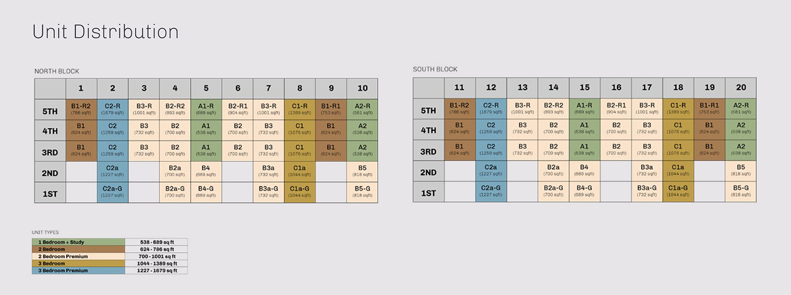 new-condo-singapore-the-essence-unit-distribution-chart