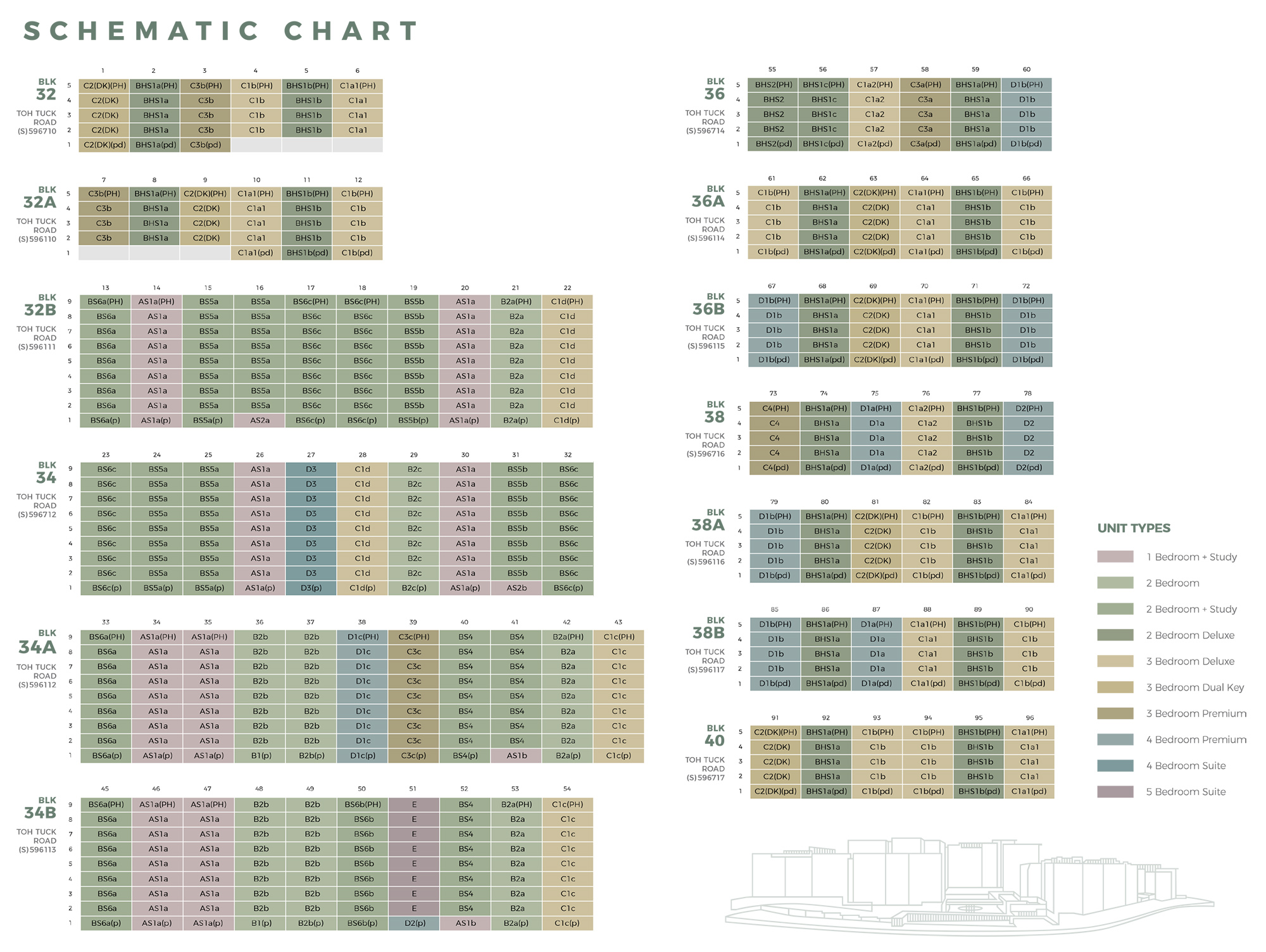 new-condo-singapore-forett-at-bukit-timah-schematic-chart
