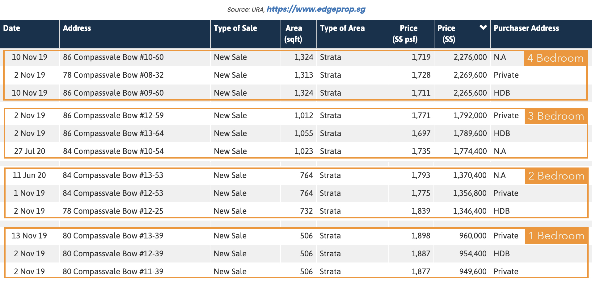 sengkang-grand-residences-highest-transacted-prices.jpg