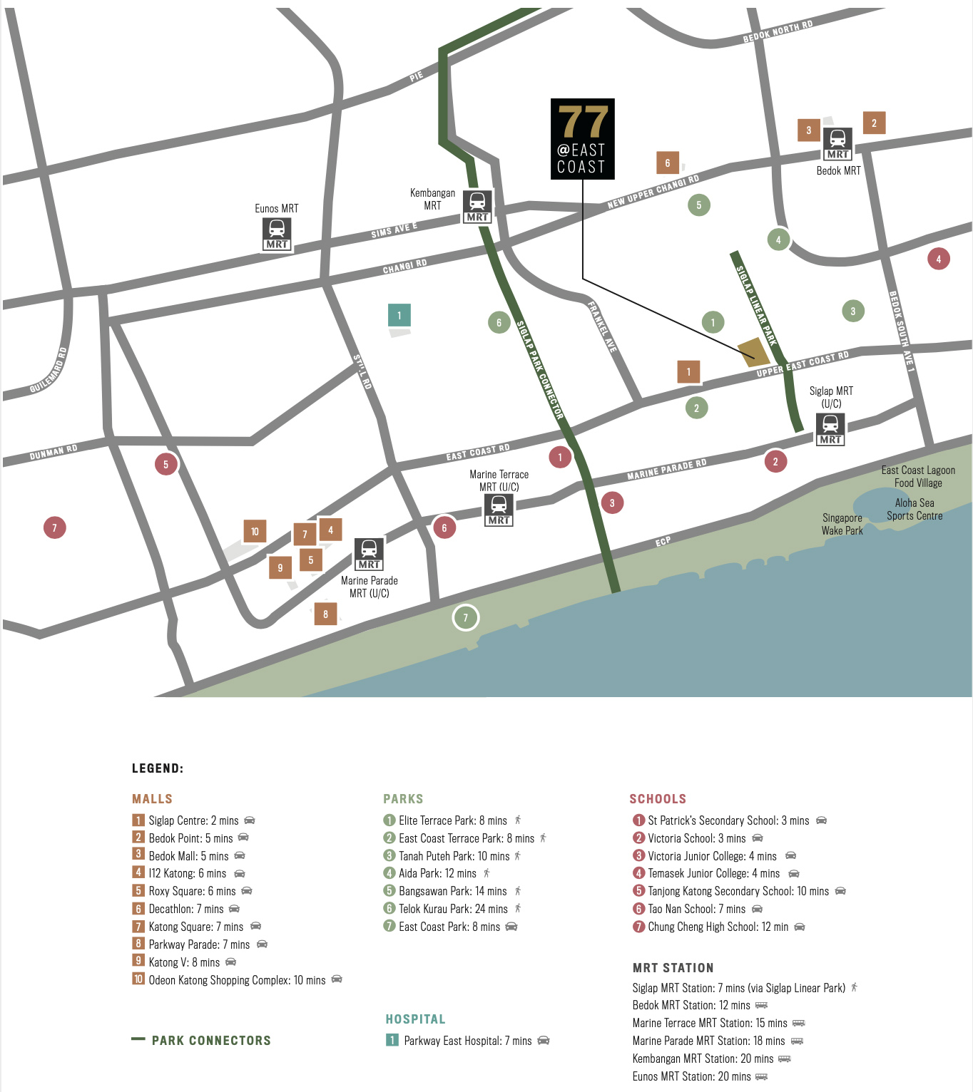 77-@-East-Coastnew-condo-singapore-location-map