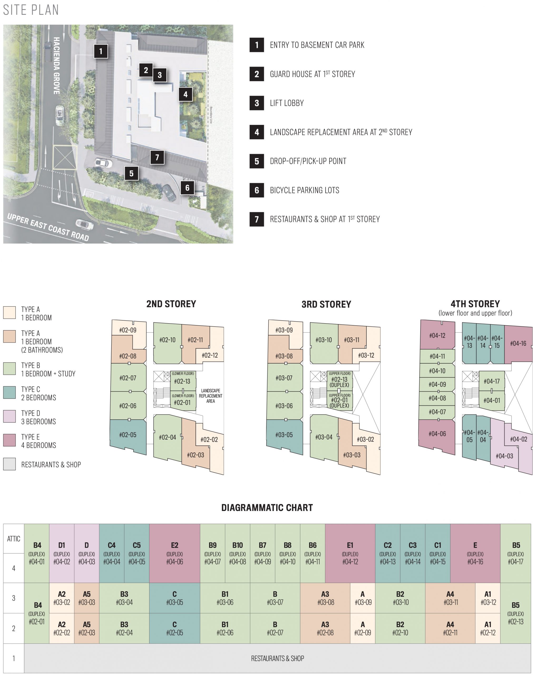 77-@-East-Coastnew-condo-singapore-site-plan-scaled