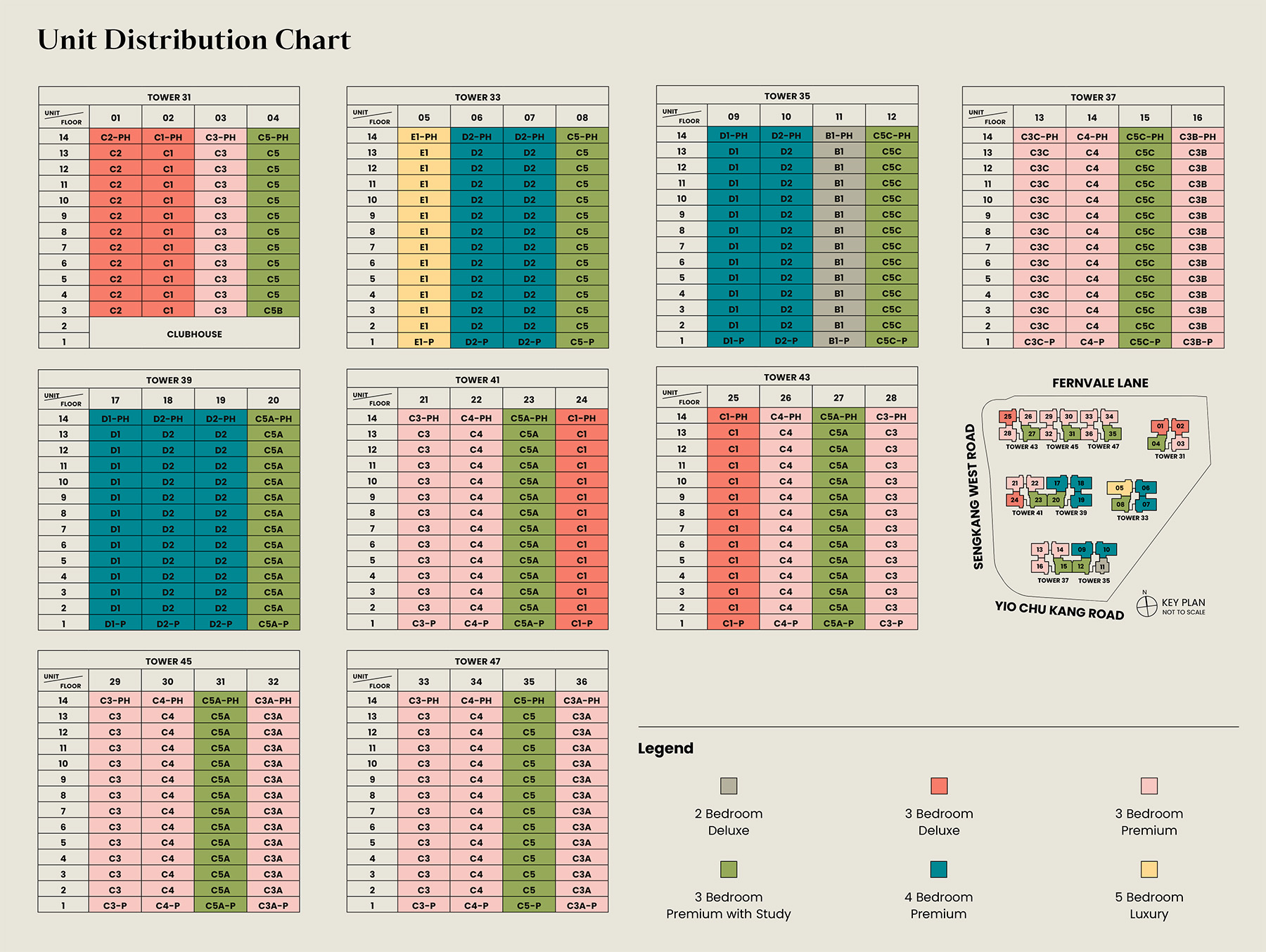 parc-greenwich-distribution-chart