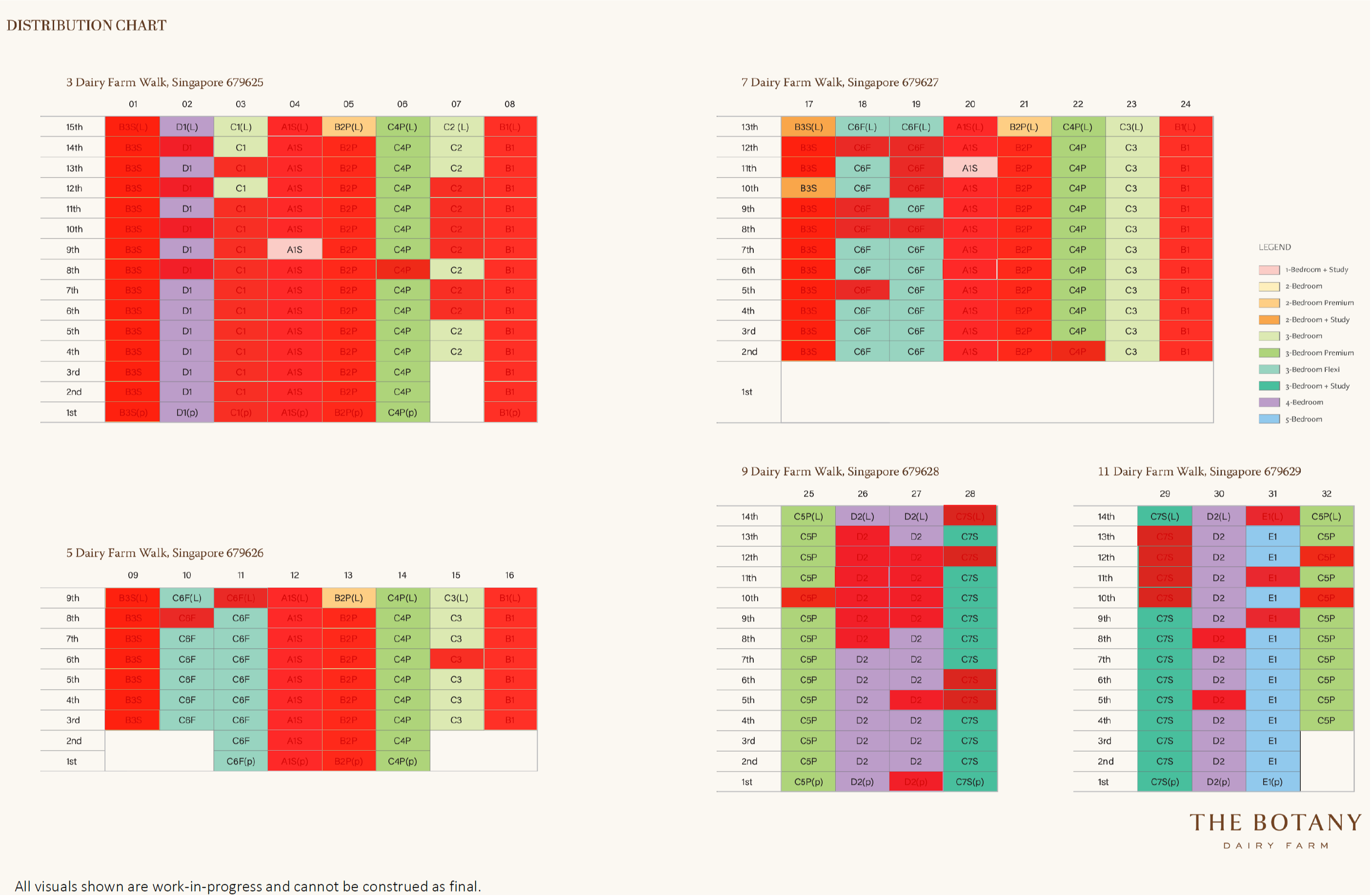 The-Botany-@-Dairy-Farm-Availability-Chart