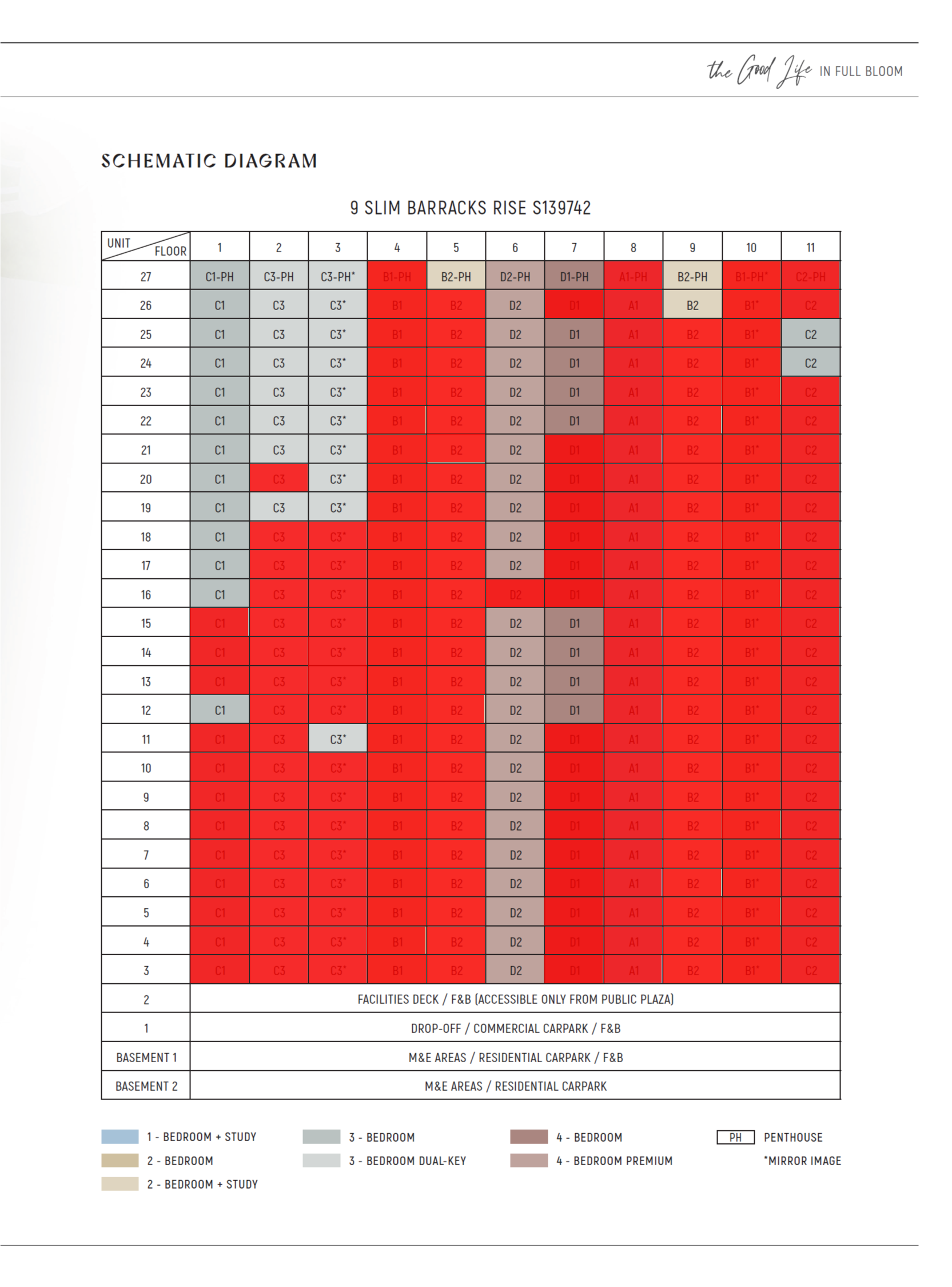 blossoms-by-the-park-availability-chart