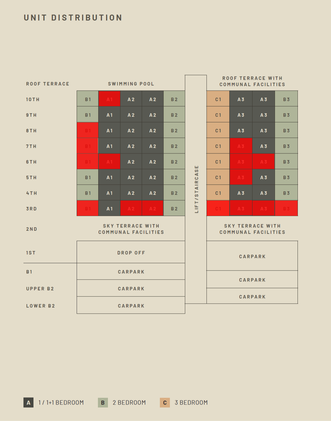 hill-house-availability-chart