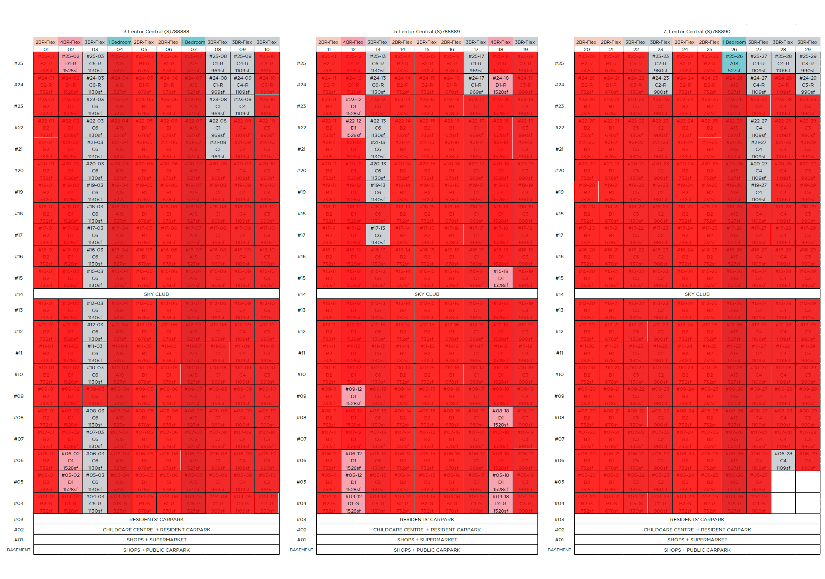 lentor-modern-availability-chart