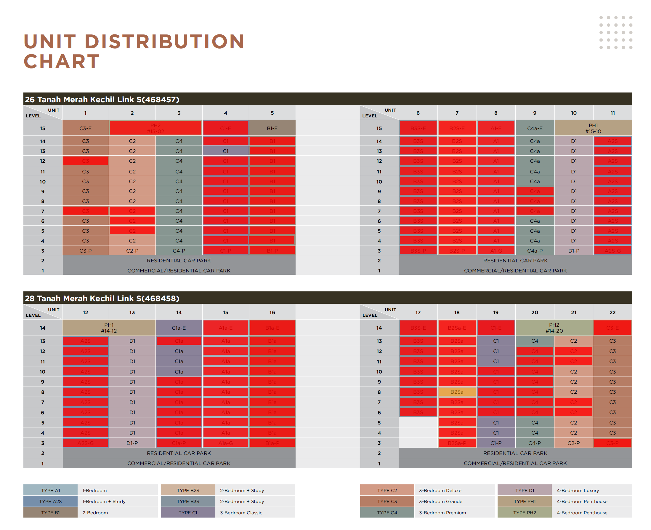 sceneca-residence-availability-chart