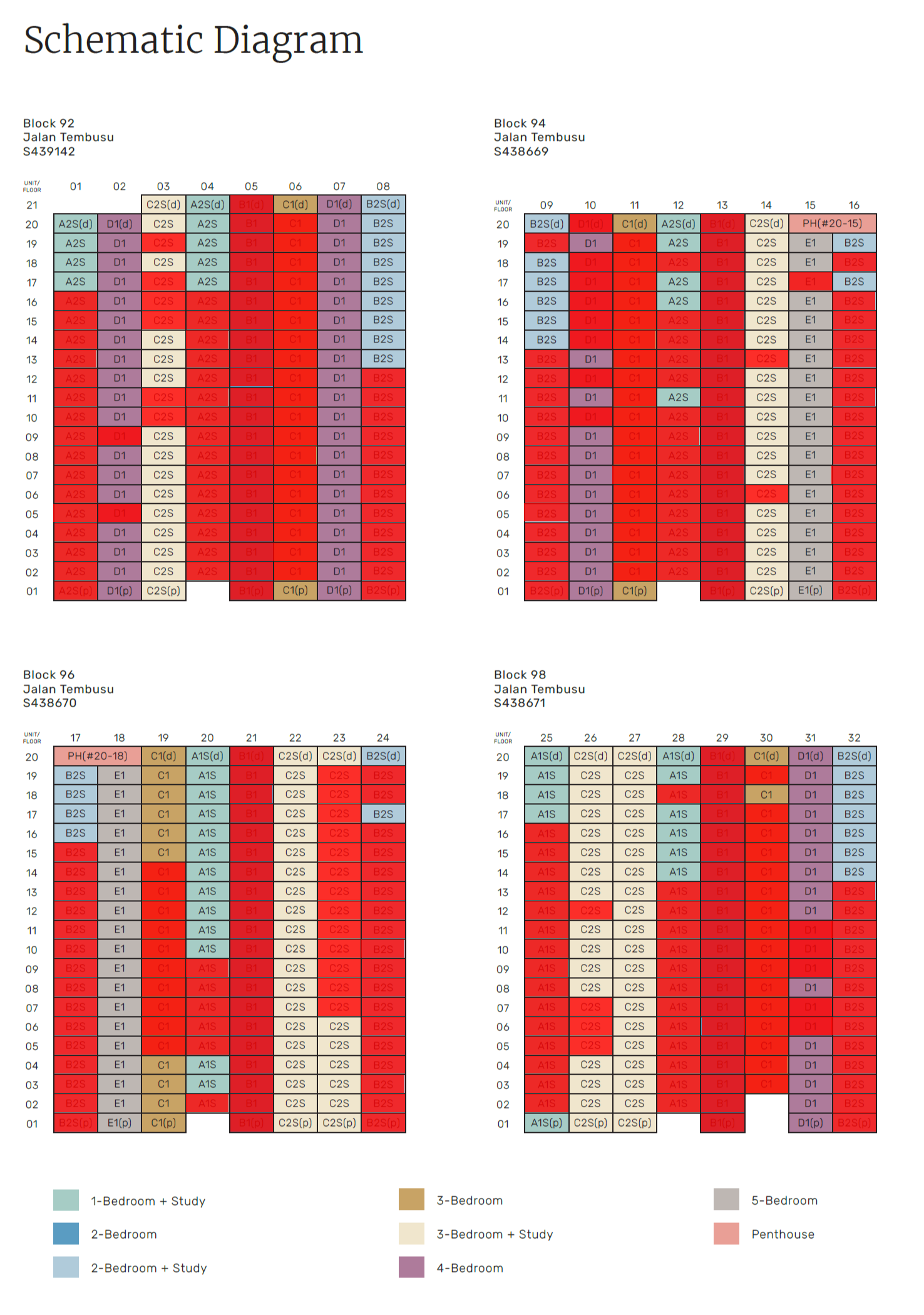 tembusu-grand-availability-chart