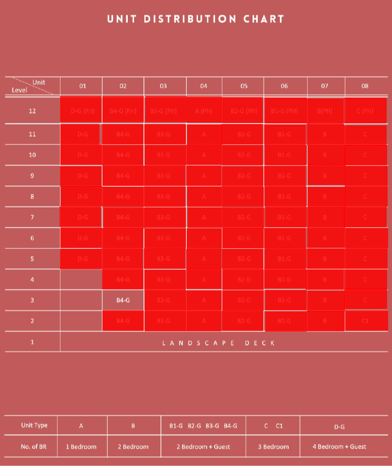 wilshire-residences-availability-chart