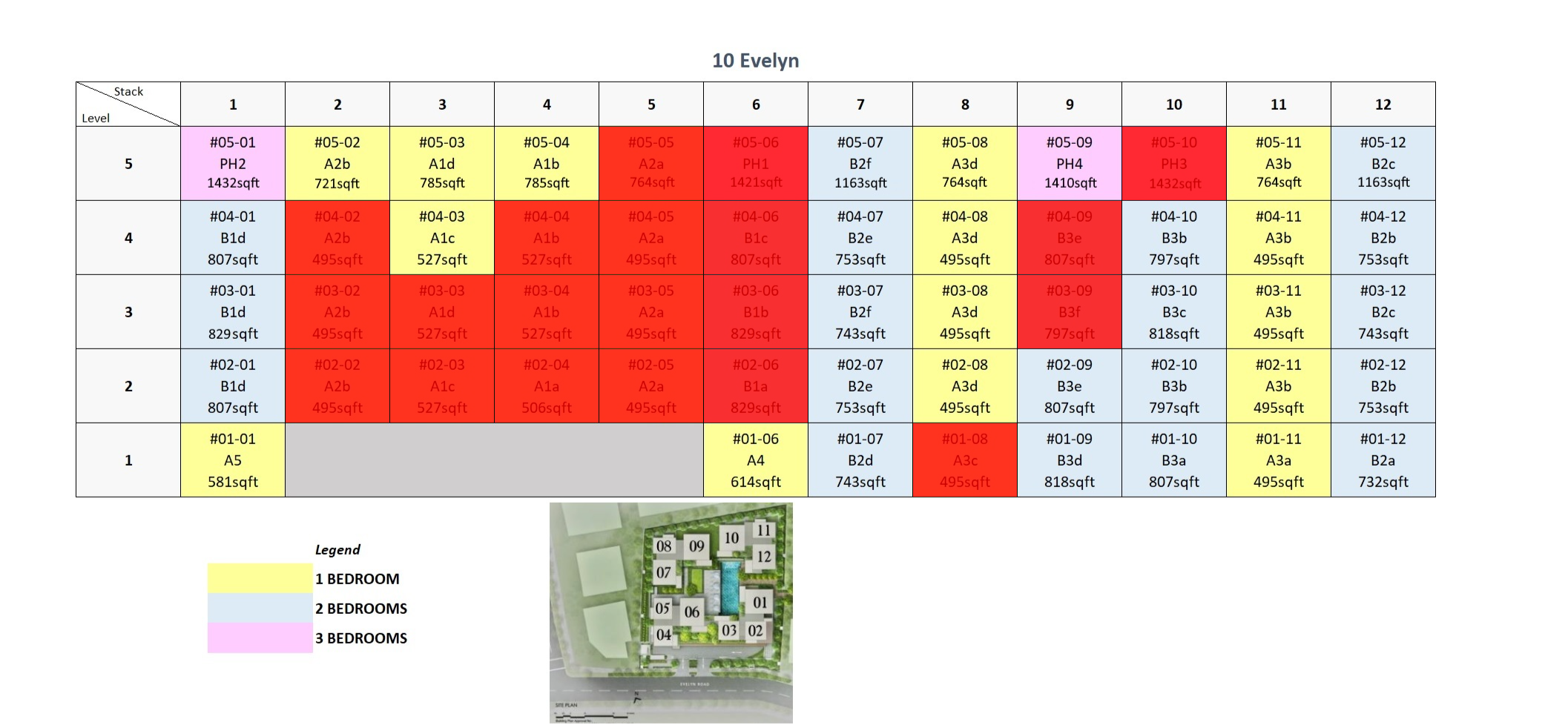 10-evelyn-availability-chart