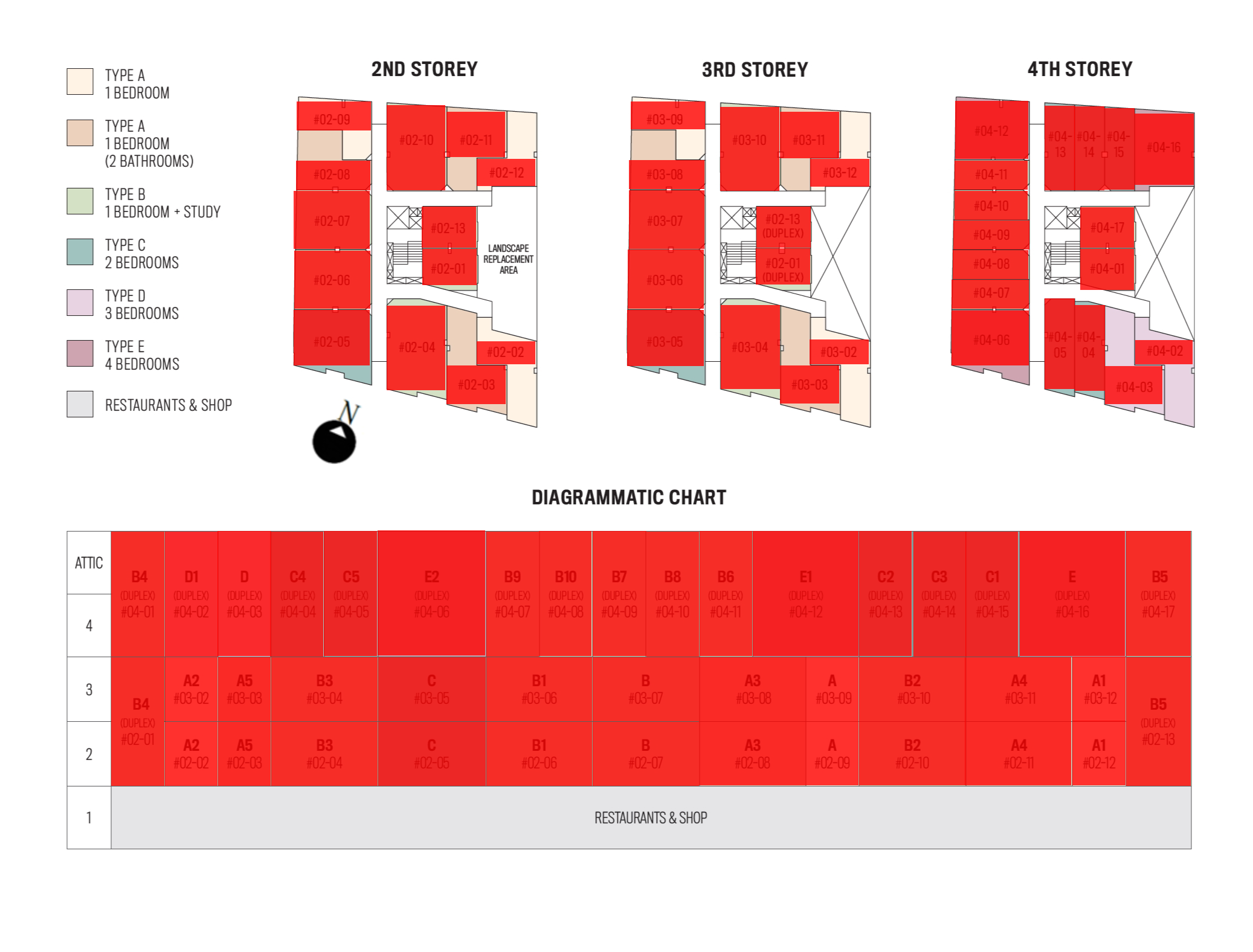 77-east-coast-availability-chart