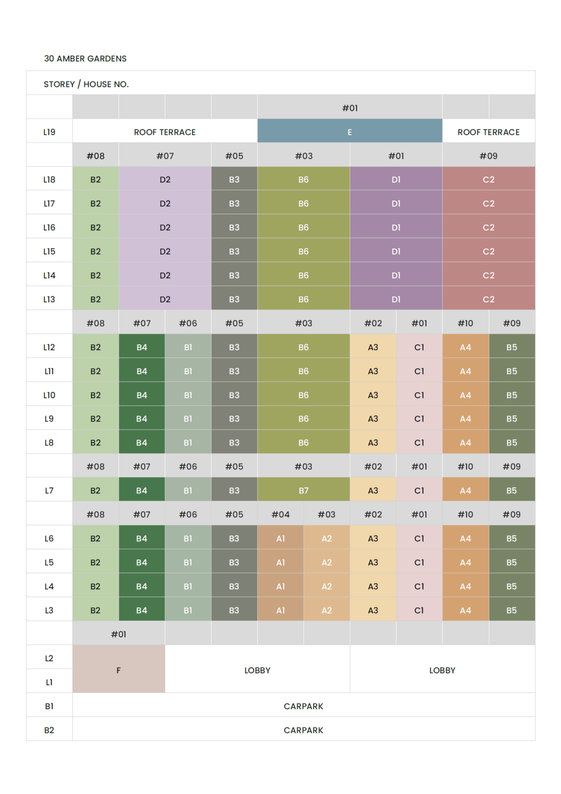 amber-sea-availability-chart