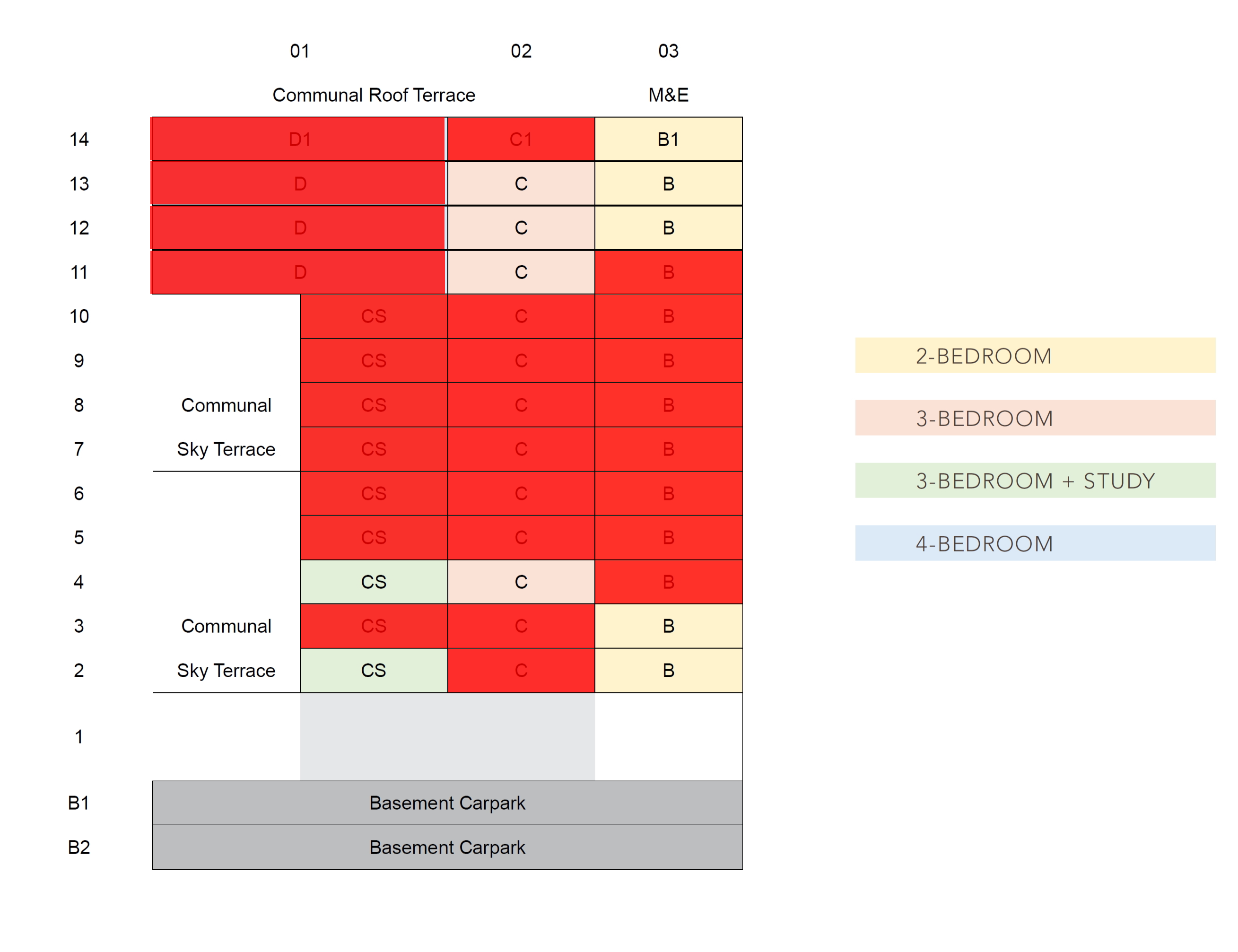 cairnhill-16-availability-chart