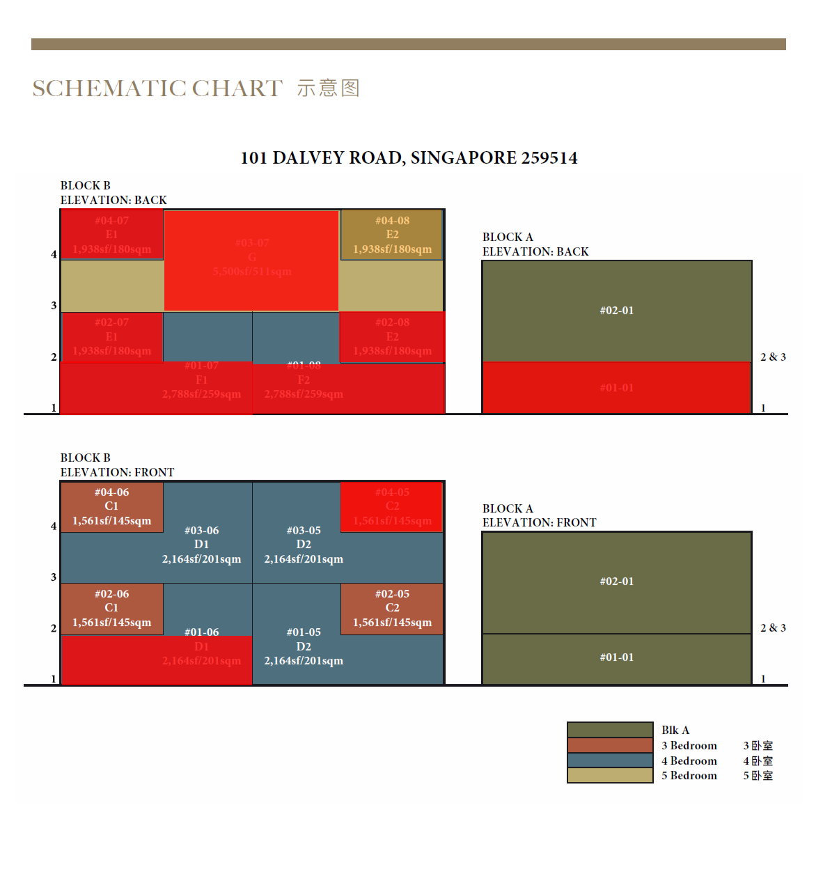 dalvey-haus-availability-chart