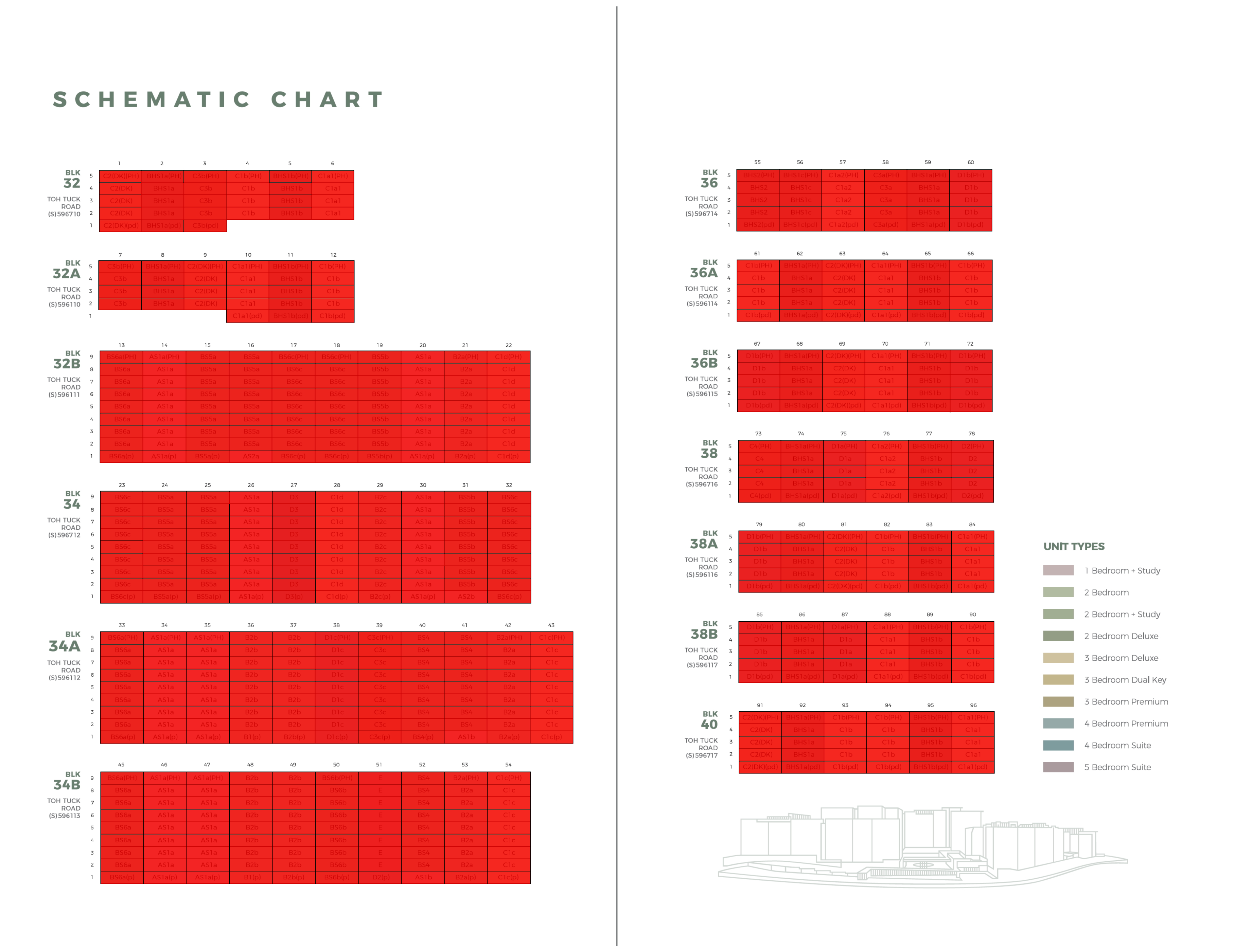 forett-at-bukit-timah-availability-chart