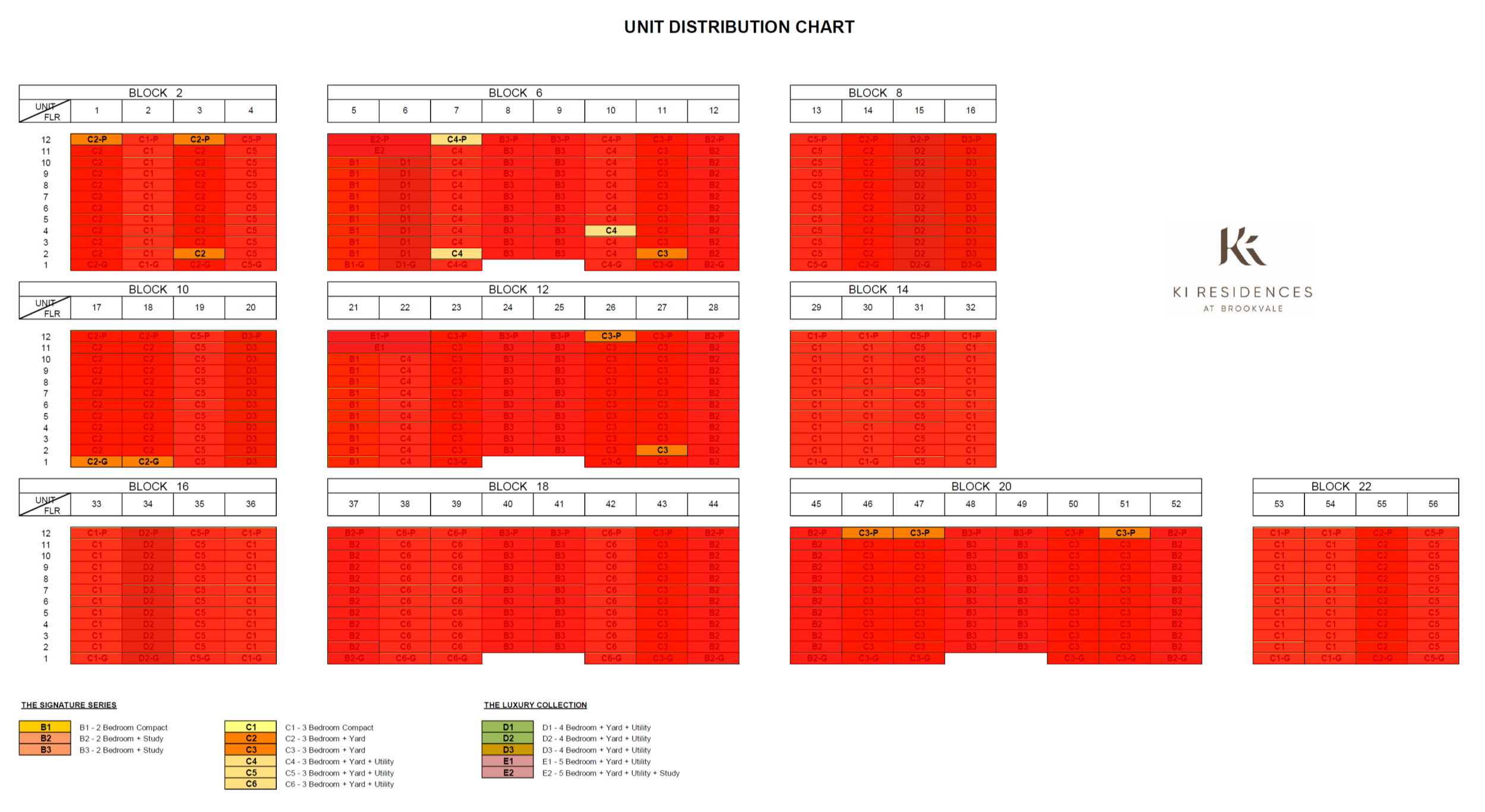 ki-residences-availability-chart