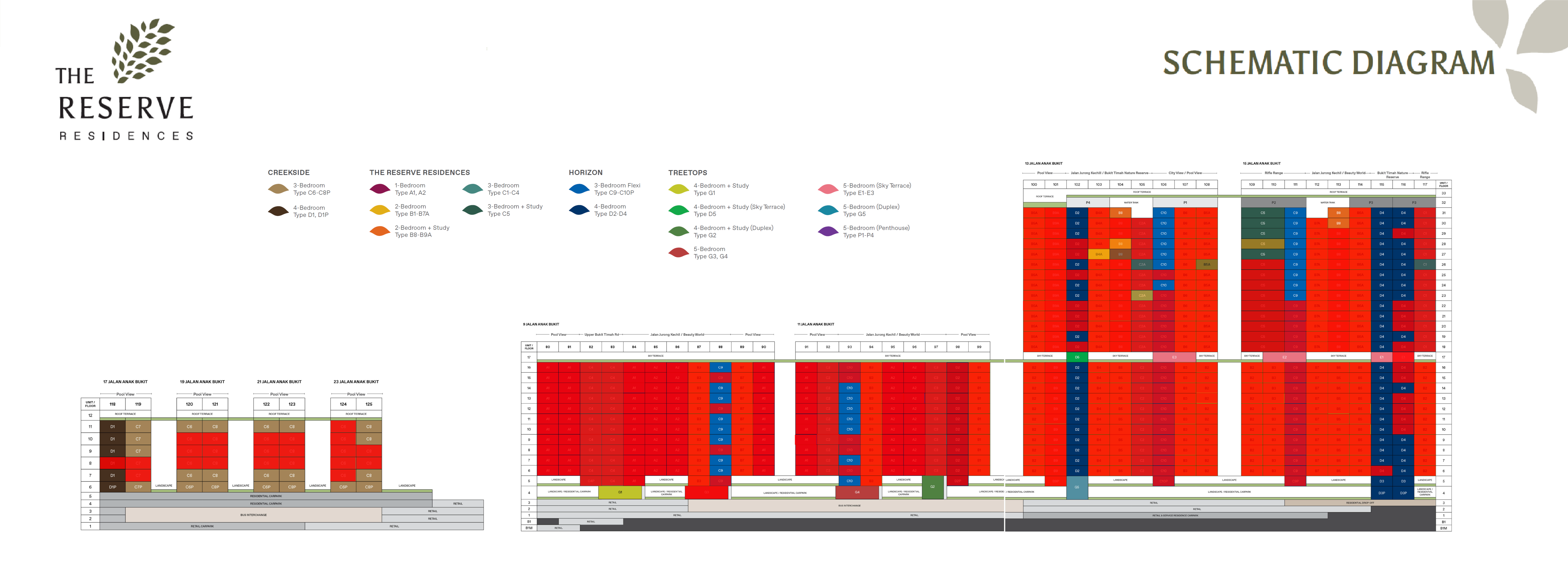 kopar-at-newton-availability-chart