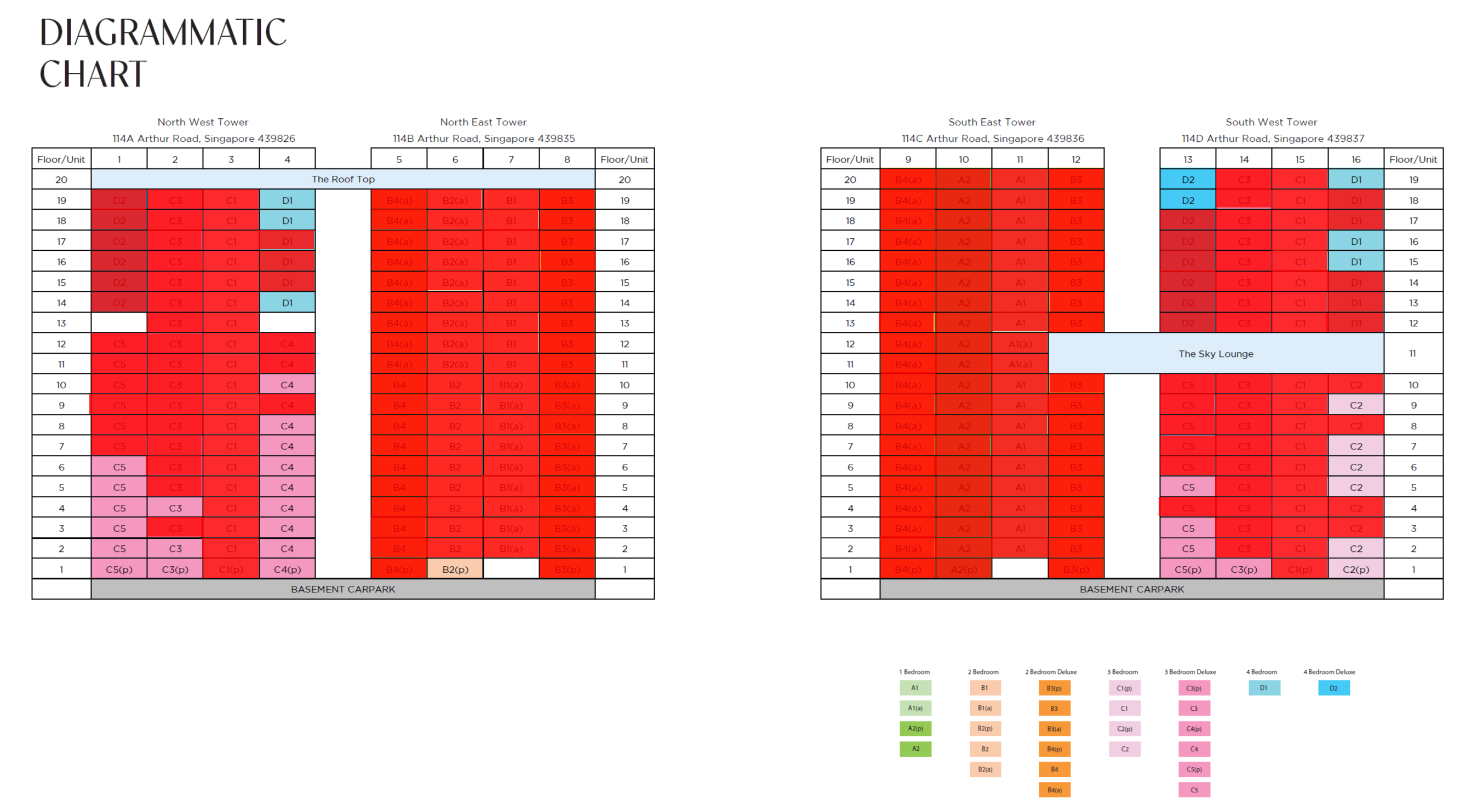 tembusu-grand-availability-chart