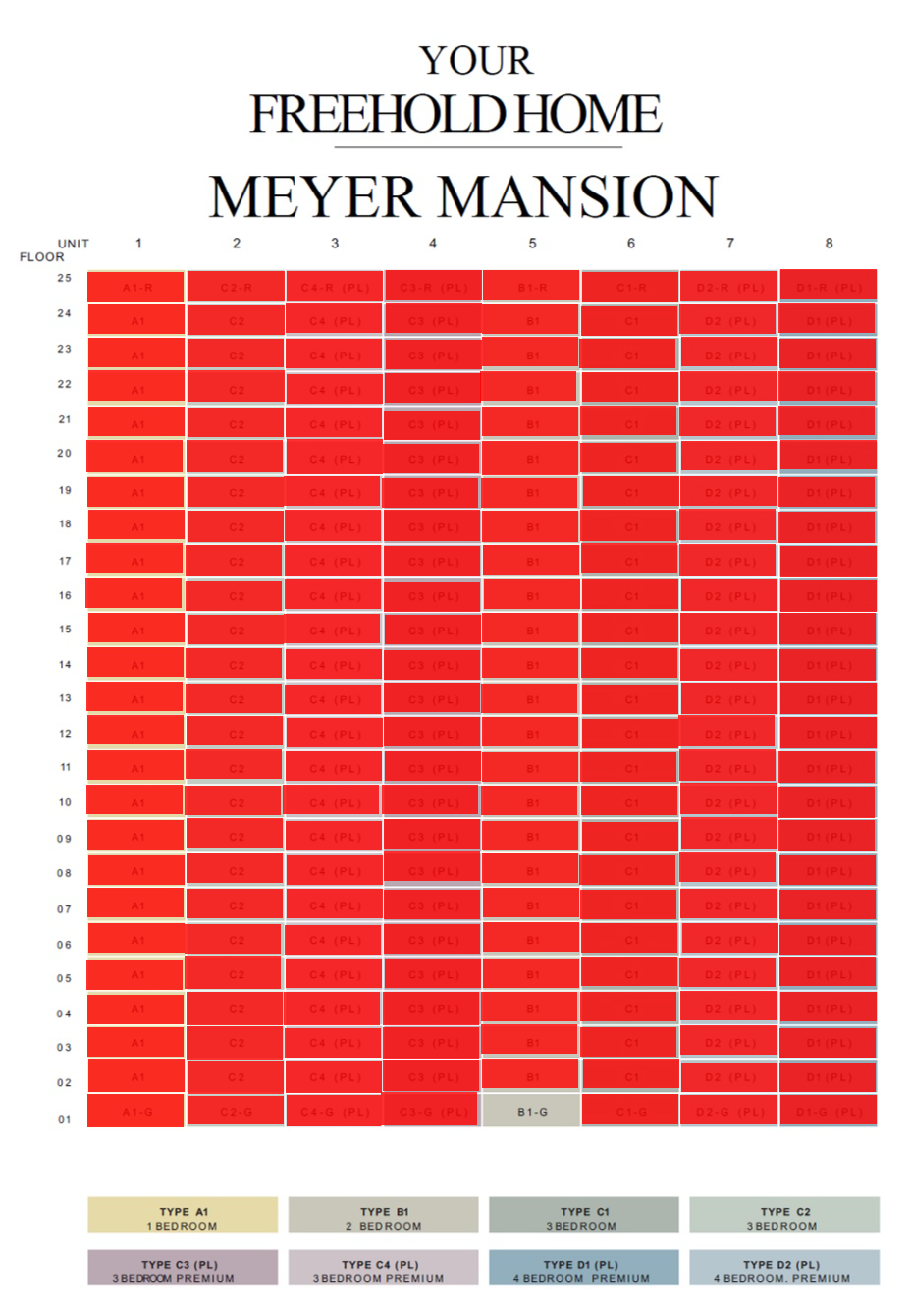 meyer-mansion-availability-chart