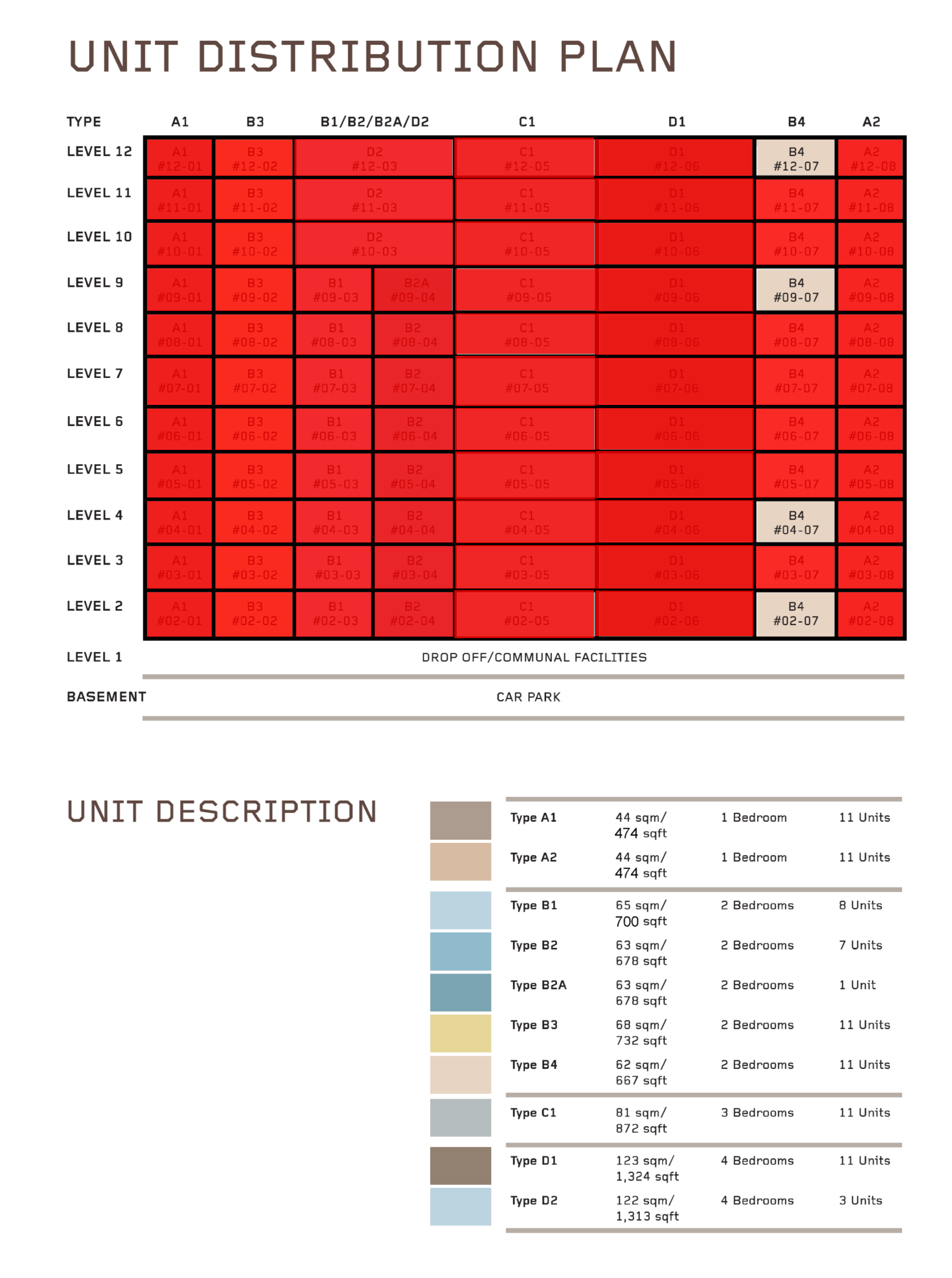 myra-availability-chart