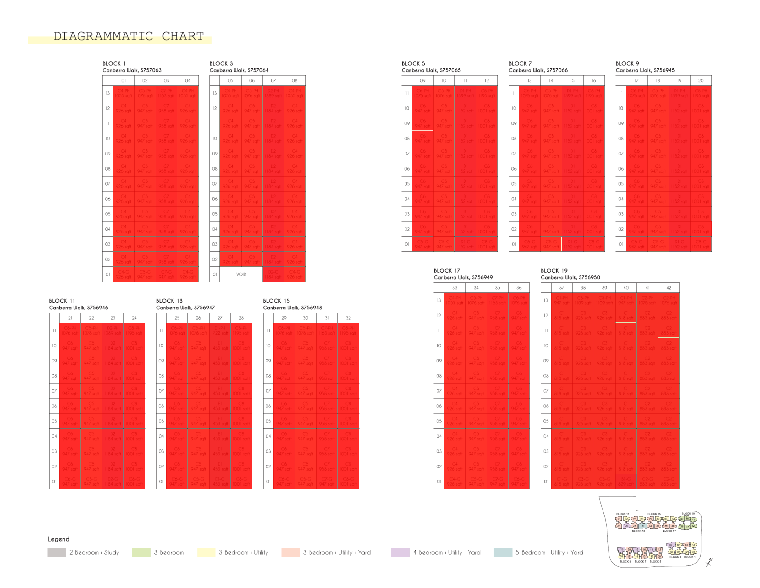 parc-canberra-availability-chart