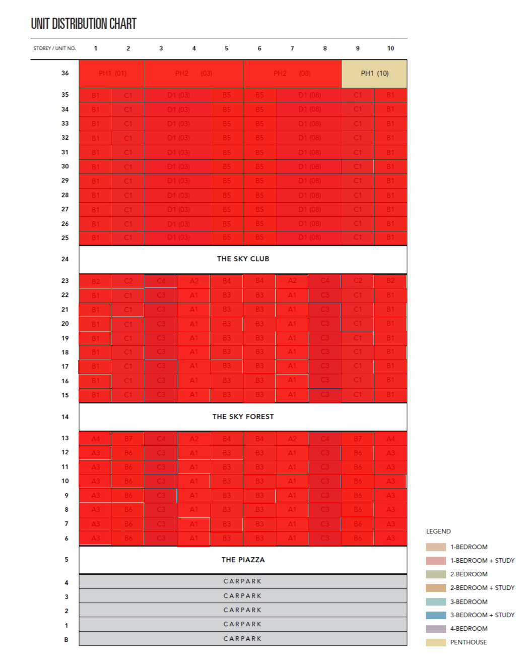 sky-everton-availability-chart