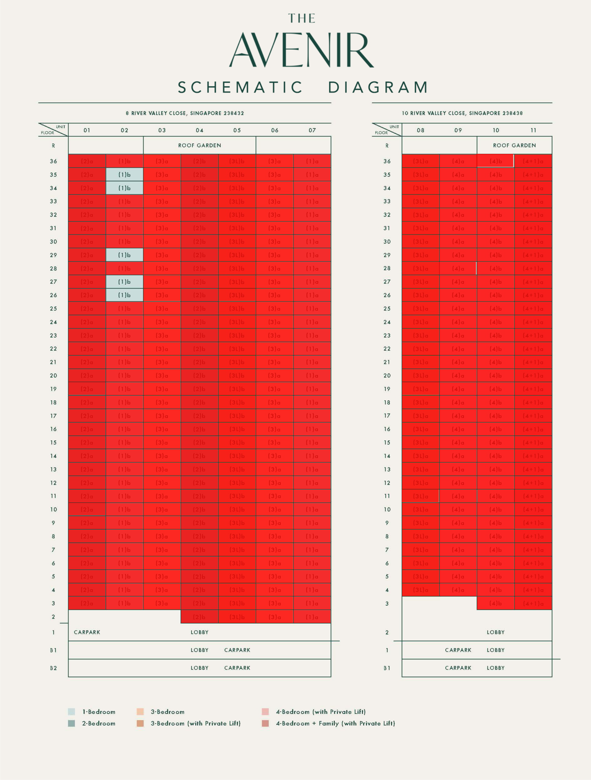 the-avenir-availability-chart