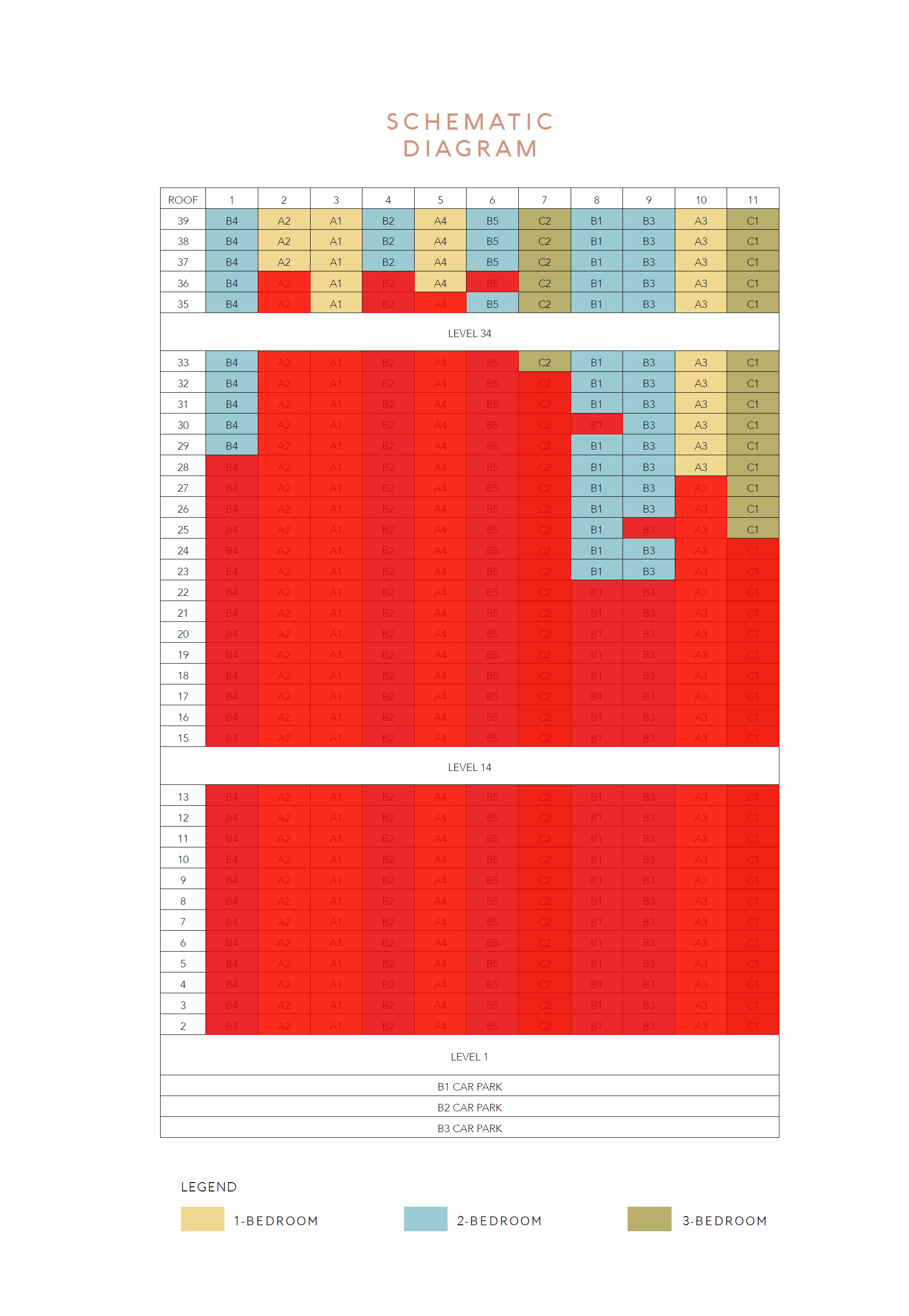 the-landmark-availability-chart