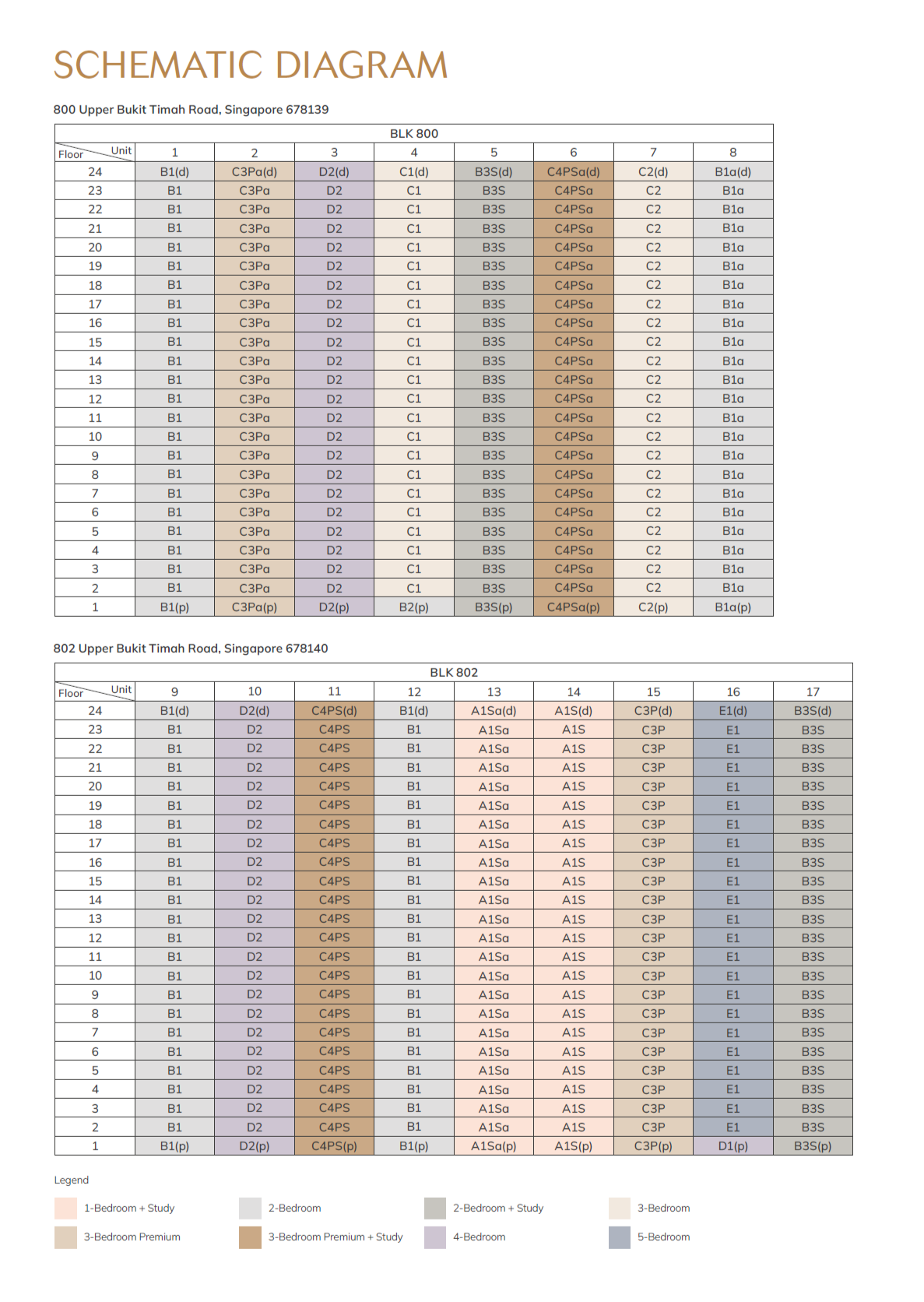 the-m-availability-chart