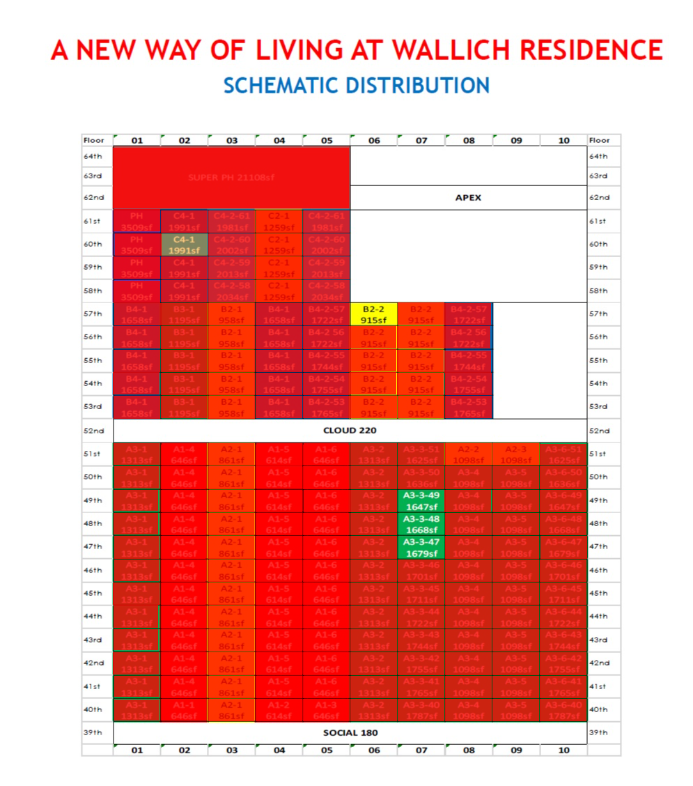 wallich-residence-availability-chart